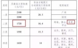 婚礼策划师工资一个月是多少？（北京婚礼策划工资）