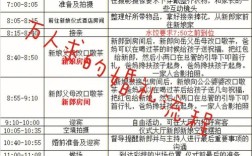 不接亲的婚礼流程？（不接亲婚礼策划流程）