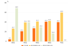 2021最新的90后单身女孩的统计数据？中国单身女性最多的县是哪个县？