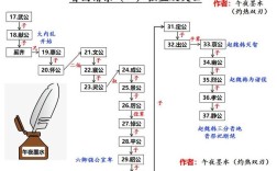 战国晋国二十六代国君？(河津相亲588)