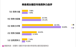 深圳单身男女比例2020？深圳的成年单身男女比例是多少？