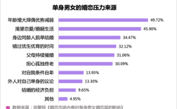 木光婚恋靠谱吗？2021年广州市单身男女有多少人？