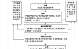 新余市户口迁移证办理的流程是怎样的？新余单身男