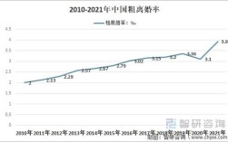 2021全国离婚平均率？重庆离异单身贴吧