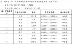 2023年西宁市经济适用房还有吗？单身自驾车到西宁住哪里好？