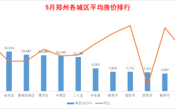 2022年郑州房产有限售吗？2021河南限购城市？