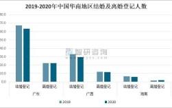 2020年贵州省离婚率？贵州入赘女方的规矩？