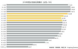 石家庄剩女多还是剩男多？石家庄哪里剩女最多？