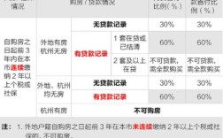 杭州单身买房政策？杭州户口单身限购政策？