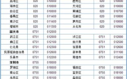 广东各地市的电话区号多少？广州电话号码位数？