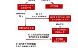 芜湖市离婚证办理的流程是怎样的？芜湖如何办理离婚手续，有哪些程序？