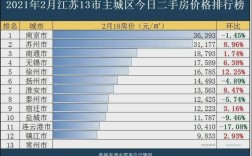 2021年江苏常州男女比例？常州房子的租金大概多少？