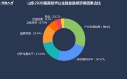 济南灵活就业交60%15年后女性领多少钱？济南双女户待遇？