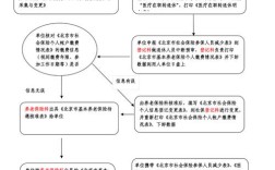 哈市最新办理退休手续及全部流程？哈尔滨退休最新规定？