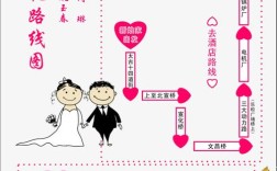 同一小区结婚婚车路线？（婚礼路线图制作）