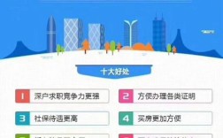 丈夫是深户妻子可以入户深圳吗？深圳夫妻随迁入户条件2022新规定？