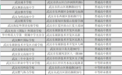 2021武汉民办小学排名？黄冈单身离异征婚qq群