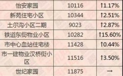 外地在张家口买房要什么条件？张家口中老年单身网