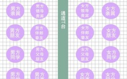 在婚宴主桌上，应该怎样排座位？（婚礼座次）