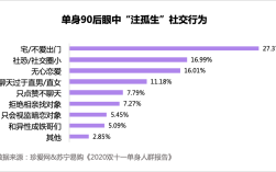 黑龙江相亲相爱停播了吗？2021最新的90后单身女孩的统计数据？