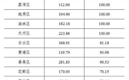 2021广州包括外来人口有多少人？2020年广东外来人口？