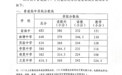 140562身份证是哪里的？邯郸市武安一中高中录取分数线是多少？