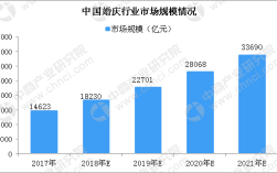 婚庆行业未来前景如何？()