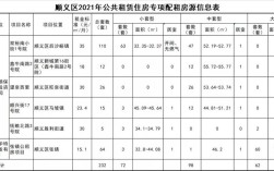 保定主城区2021年公租房的信息？保定公租房申请条件2020？