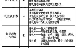 婚礼督导的工作内容？(婚礼督导的工作流程)