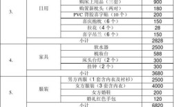 北京结婚随礼3000还是5000？（北京办婚礼费用是多少）