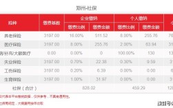 郑州进出小区最新规定？郑州最低社保交30年退休能领多少？