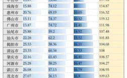 2020年广东人口普查男女比例情况？一线城市单身率排行？