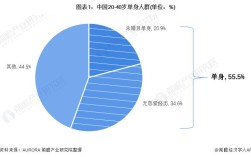 爱聊是正规平台吗？2021人口普查中国女性单身人数统计？