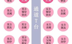 婚宴亲叔堂叔座次安排？（婚礼桌位安排）