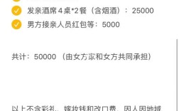 在长沙参加婚礼一般给多少礼金？（长沙办一场婚礼多少钱）