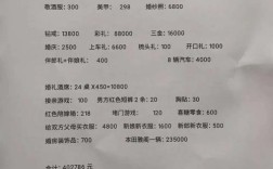 河南平顶山结婚费用清单？（河南农村婚礼策划）