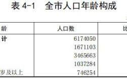 2020年广东人口普查男女比例情况？茂名话阿妹是什么意思？