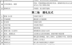 中西结合婚礼仪式流程？（婚礼流程西式）