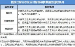 离异单身申请公租房需要什么条件？无锡公积金提取为啥显示婚姻异常？