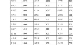 北京婚礼礼金一般多少？（北京婚礼礼金多少）