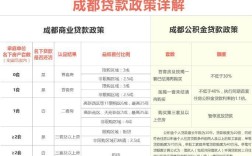 成都满五政策执行标准？成都个体工商户可以买房吗？