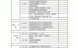 应该准备哪些设备才能开一家婚庆公司？（最新婚礼流程图）