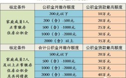 滁州公积金交多久才能用？滁州离异单身