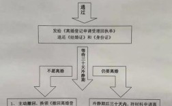 哈尔滨离婚手续如何办理？哈尔滨结婚登记都需要什么手续啊详细的，不要官方话？