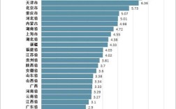 21年中国离婚率排行榜？21年各省离婚率？