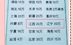 外地户口可以买商丘房吗？彩礼最多的省市排名？