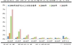 广东单身男女比例？广东未婚生育2023年新规定？