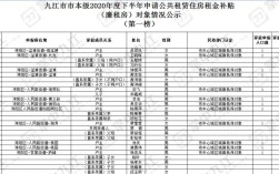 九江申请廉租房需要定金吗？九江市公园恋爱角开放时间？