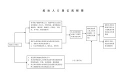 宁波市流动人口登记条例？宁波流动人口证明怎么办理流程？