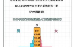 北京人口未婚男女比例2021？第七次人口普查单身女性最多的省份？